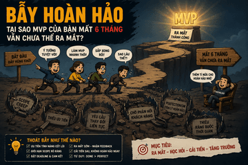 [MVP Hook 1] Bẫy hoàn hảo – Tại sao MVP của bạn mất 6 tháng vẫn chưa thể ra mắt?