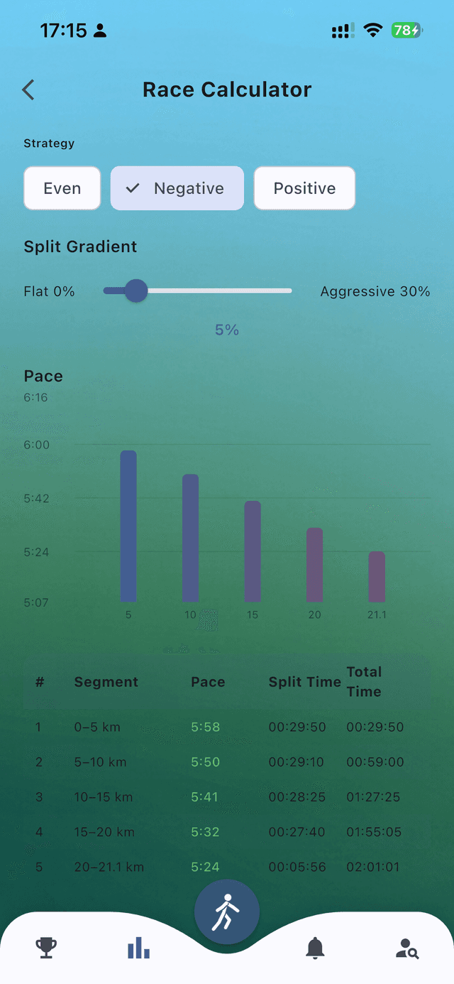Pace Running — Race goals