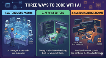 Agents vs. Editors: The Three Philosophies Shaping the Future of Coding