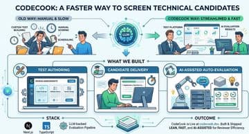CodeCook: Shipping an AI-Assisted SaaS Product for Technical Hiring